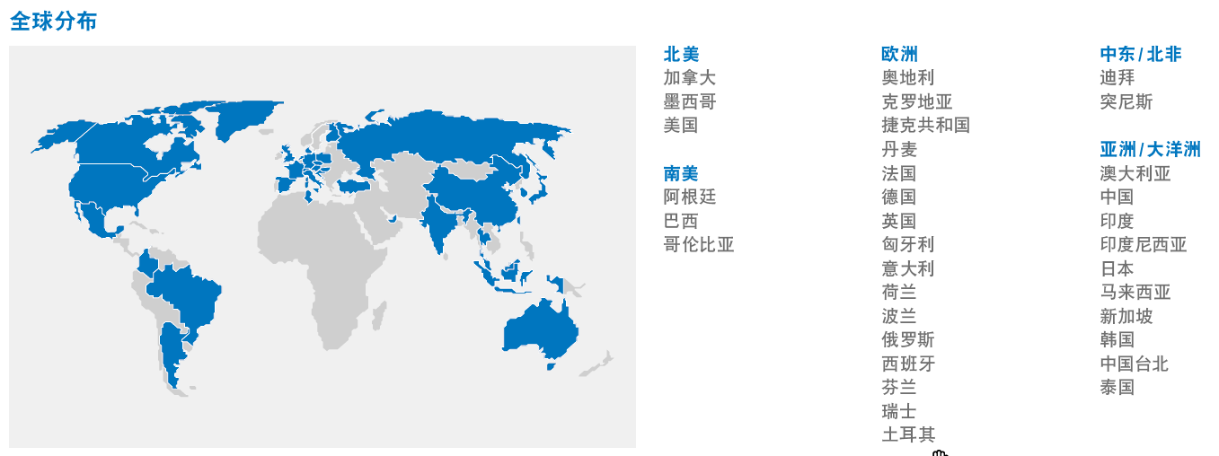全球分布.png